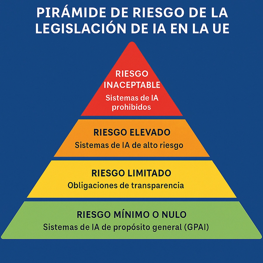 Resumen Ley De Inteligencia Artificial De La UE AI Act Infomarket es Resumen Ley De Inteligencia Artificial De La UE AI Act Infomarket es